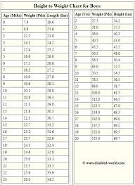 lovely height and weight chart for children bayanarkadas