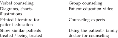 Methods Of Counseling Download Table