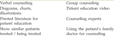 methods of counseling download table