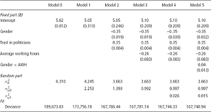 Regression Linear Modeling Best Practices And Modern Methods The Multilevel Regression Model Sage Research Methods