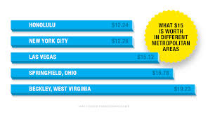 the problem with raising the minimum wage to 15 fortune