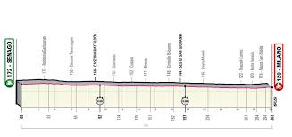 Complete interactive route map of all giro d'italia stages with dates, distance, terrain & more. 1xnpdxp0jlkism