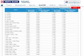 Are Mutual Funds Losing Interest In Icici Bank And Axis Bank