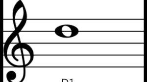 How to write emotional music. How To Write Music Notation Youtube