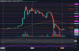 The course at the beginning of the month is $ 1.23. Ripple Price Analysis While Crypto Explodes Xrp Stuck At 0 22 Amid The Sec Saga