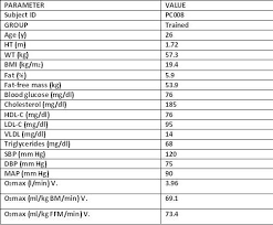 vo2 max testing and ventilatory threshold endurance testing