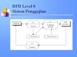 Oct 31, 2020 · kali ini kita membuat er diagram untuk aplikasi sistem informasi manajemen perpustakaan. Analisa Perancangan Sistem Session 3 Anita Megayanti S