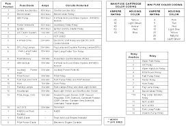 The fuse panel is located. Ford Ranger Fuse Diagram Full Version Hd Quality Fuse Diagram Tami Yti Fr