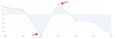 How To Expand A Data Scale On Nvd3 Line Chart Stack Overflow