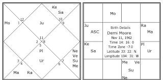 Sun Sign Horoscope By Date Of Birth Favorite
