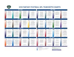 61 Systematic Rotowire Depth Charts