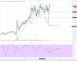 alt coin analysis will dash evening star pattern in the