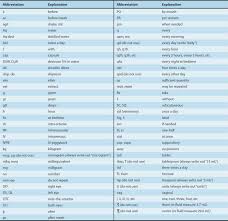 Rational Prescribing Prescription Writing Basicmedical Key