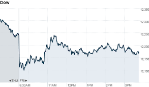 Market Report Jul 29 2011 Cnnmoney