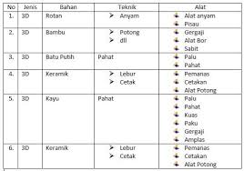 Berikut informasi sepenuhnya tentang jawaban buku paket seni budaya kelas 8 halaman 178. Tolong Dijawab Isinya Itu Apa Ya Itu Seni Budaya Kelas 10 Halaman 36 Brainly Co Id
