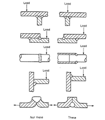 Résultat de recherche d'images pour "welded assembly locating tabs & slots"