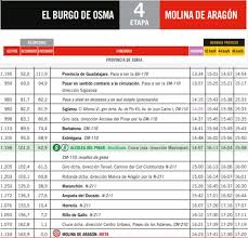 En 1961, san sebastián fue testigo del inicio en dos partes: La Vuelta Ciclista A Espana 2021 Pasa Por La Provincia De Guadalajara Conoce Los Horarios Nuevaalcarria Guadalajara