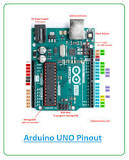 What is Arduino UNO? | Arduino Uno Pinout & Program | DesignSpark