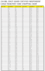 Strapping Chart For Horizontal Tank Calibration Chart For