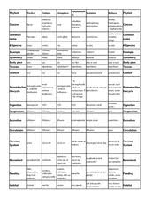 Invertebrate Chart Phylum Porifera Cnidaria Ctenophora