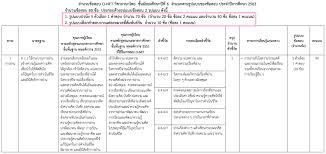 สทศ.เผย ยอดตัวเลขจำนวนนักเรียนสมัคสอบโอเน็ต ป.6 และ ม.3 ทะลัก โดย ป.6 จำนวนผู้สมัคร 548,345 คน และ ม.3 จำนวนผู้สมัคร 400,496 คน ส่วนผู้สมัครสอบวีเน็ตอาชีวะ. à¸£ à¸›à¹à¸šà¸šà¸‚ à¸­à¸ªà¸­à¸šà¹à¸¥à¸°à¸ˆà¸³à¸™à¸§à¸™à¸‚ à¸­à¸ªà¸­à¸š O Net à¸› 6 à¸¡ 3 à¸¡ 6 à¸›à¸£à¸°à¸ˆà¸³à¸› à¸à¸²à¸£à¸¨ à¸à¸©à¸² 2563