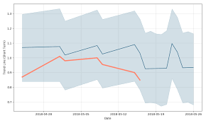 Chimpchange Stock Forecast Down To 0 191 Usd Cca Au