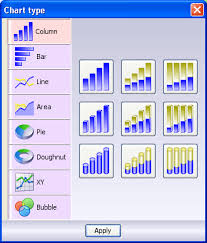 Create A Chart In Java Chart Designer