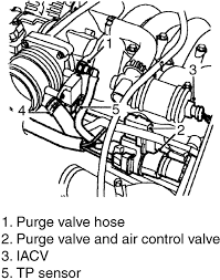Learn more about the 2004 land rover freelander. Discovery Engine Diagram Vw Subaru Engine Swap Wiring Harness Begeboy Wiring Diagram Source