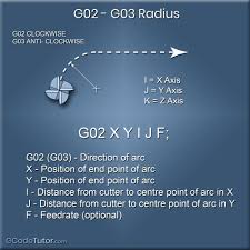 Cnc Programming Courses Cnc Programming Cnc Cnc Codes