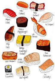 Types Of Sushivisit 25 Media Tumblr Com Types Of Sushi Sushi Recipes Japan Food
