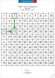pin on montessori matematicas