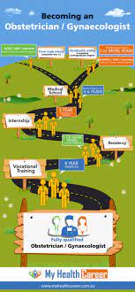 Medical schools are highly competitive. Become An Obstetrician Gynaecologist My Health Career