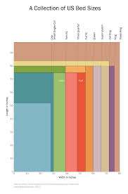 United States Bed Size Chart Bed Sizes Mattress Sizes Bed Size Charts