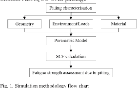 Figure 1 From Numerical Simulation Of Material Strength