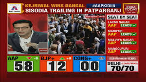 Delhi Election Results Will Aap Sweep Victory In Mcd Elections As Well Youtube