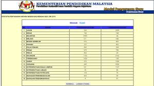 Permohonan pertukaran guru melalui sistem egtukar 2019 akan dibuka bermula 18 februari nanti. Egtukar
