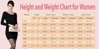 The Average Woman Weighs 14 Pounds More Than Woman 22 Years