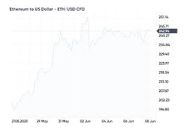 Dogecoin figuring out the next crypto coin: Best Cryptocurrency To Invest Under 1 Cent Best Cryptocurrency Blog Advise