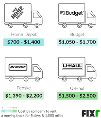 Local, long distance, cross country 2021 Long Distance Moving Cost Movers Cost