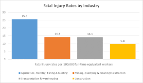 Search 4,150 carpenter jobs in canada from employers, recruiters and job sites. What Are The Deadliest Jobs In Construction