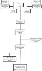 Image result for H2FPEF Score