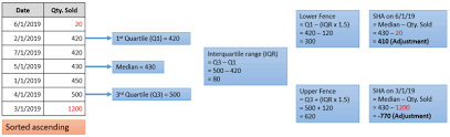 It is exactly like the above step. How To Calculate Sales History Adjustment From Outlier Detection