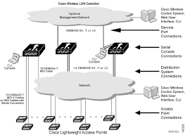 Https Www Cisco Com C En Us Td Docs Wireless Controller 6 0 Configuration Guide Controller60cg Pdf