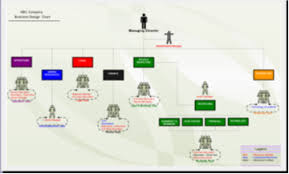 How To Create A Small Business Organizational Chart