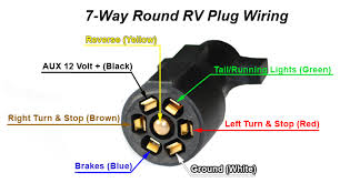 There is also a heavy duty 7 pin round, which is different again! Wiring Diagram For Seven Pin Trailer Plug