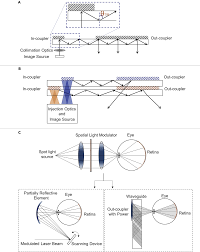 A waveguide is a mostly clear, thin . Https Www Cell Com Iscience Pdf S2589 0042 20 30585 X Pdf