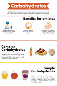 Pin By My Sports Dietitian On Sports Nutrition Infographics Nutrition Infographic Sports Nutrition Dietetics