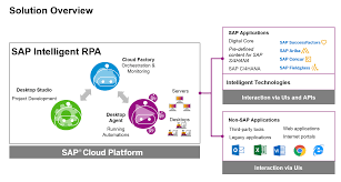 The difference between bpa and rpa is quite subtle. Sap Rpa In Utilities Industry Bpem Case Resolution Automation Sap Blogs