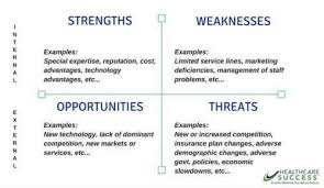 Swot analysis of food industry. Home Health Care Plan Swot Analysis Business In America