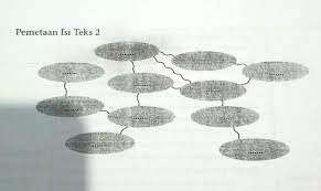 34 jawaban kirtya basa kelas 8 halaman 11 brainly gif kegiatan 1 membandingkan unsur kebahasaan surat lamaran. Jawaban Bahasa Indonesia Kelas 7 Hal 16 No 2 Brainly Co Id
